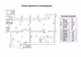 Технический план помещения Технический план в Ялуторовске