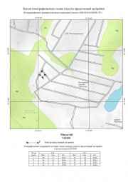 Копия топографического плана участка предстоящей застройки Топографическая съемка в Ялуторовске